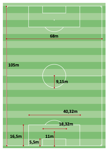 element Foragt Bør 4-4-2 og overgang til 11-mands fodbold [Download PDF] | Coach Tips